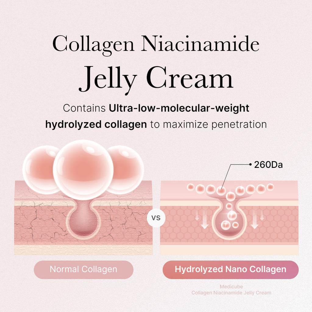 Medicube Collagen Jelly Cream – 50 mL